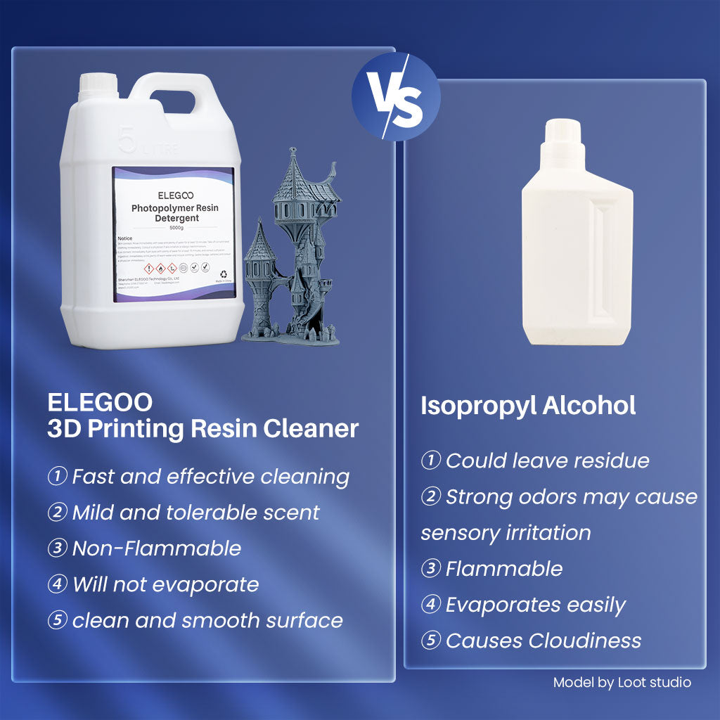 elegoo-photopolymer-resin-detergent-3d-drucker-zubeh-r-5-kg image 4
