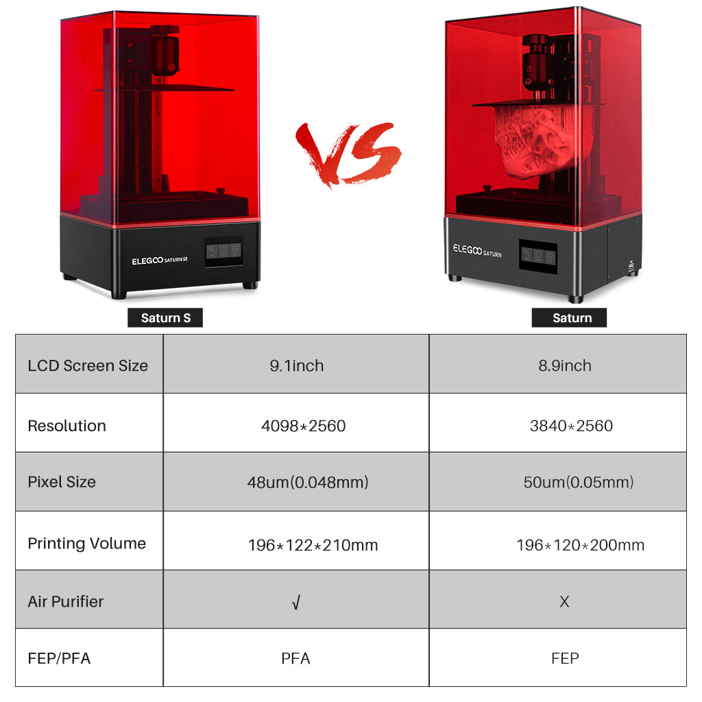elegoo-saturn-s-4k-resin-3d-drucker image 8