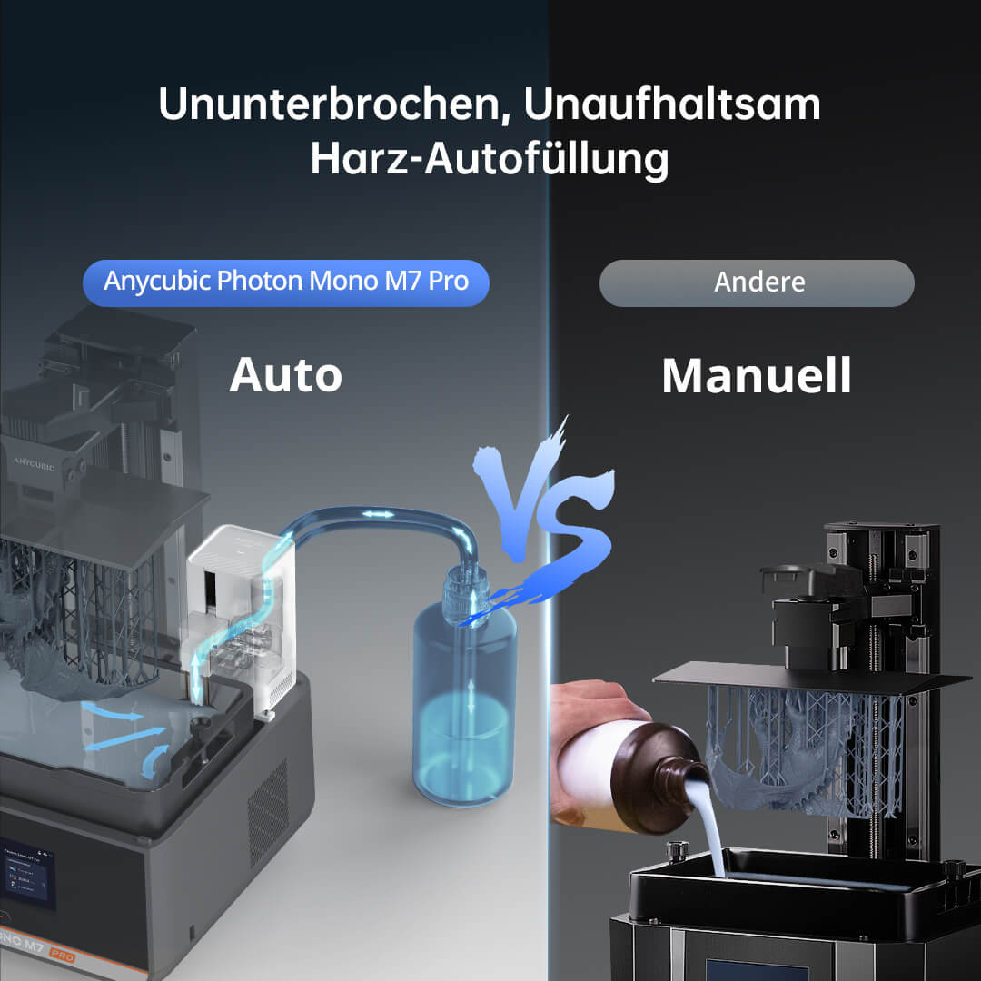 anycubic-photon-mono-m7-pro-harz-3d-drucker image 5