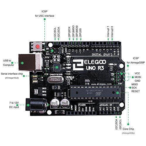 elegoo-uno-r3-board-mit-usb-kabel-controller image 3