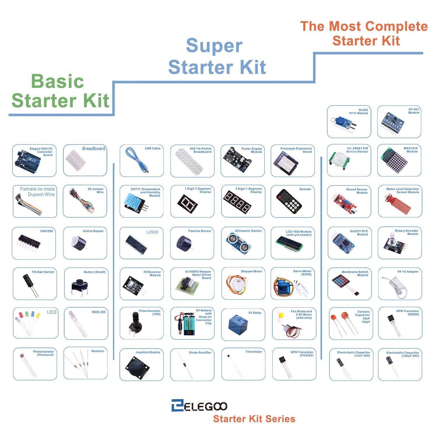 elegoo-uno-basic-starter-kit-elektronik-bausatz-f-r-arduino image 4