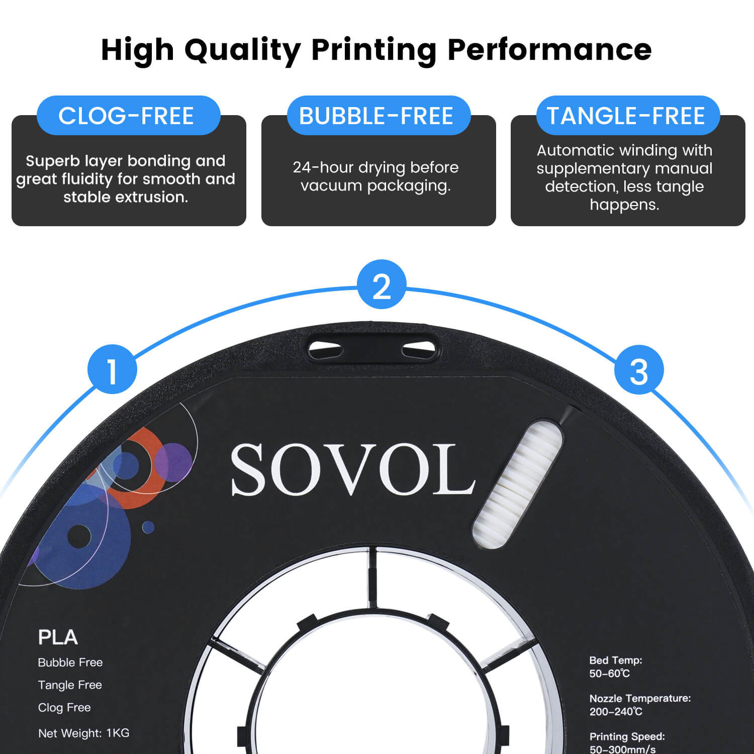 sovol-pla-3d-filament-2kg-1-75mm-value-bundle image 2