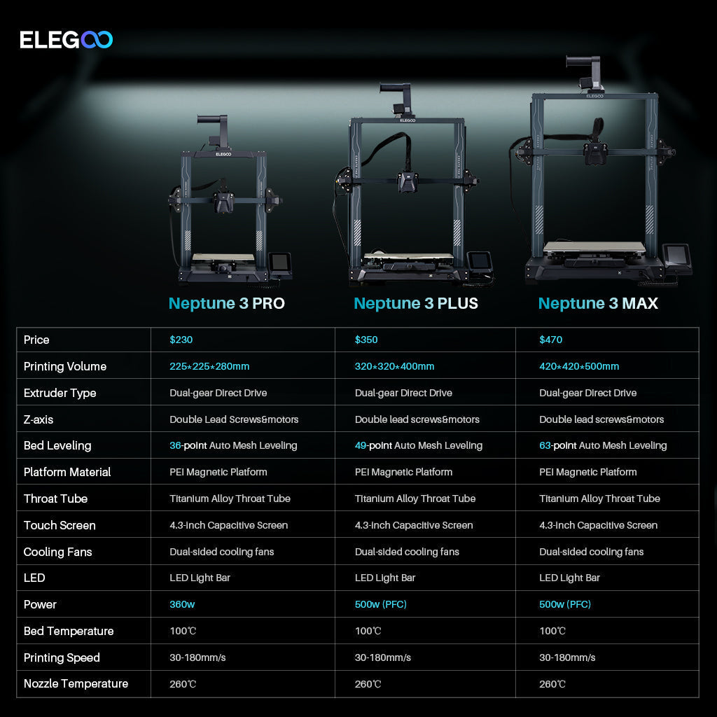 elegoo-neptune-3-max-fdm-3d-drucker-420x420x500-mm image 8